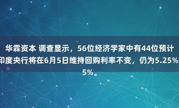 华霖资本 调查显示，56位经济学家中有44位预计印度央行将在6月5日维持回购利率不变，仍为5.25%。
